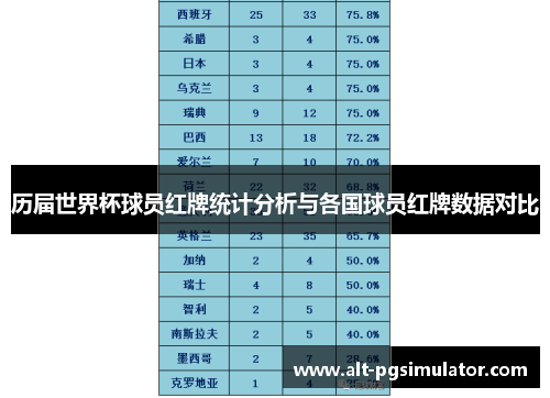 历届世界杯球员红牌统计分析与各国球员红牌数据对比