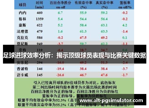 足球进球效率分析：揭示顶级球员表现与比赛关键数据