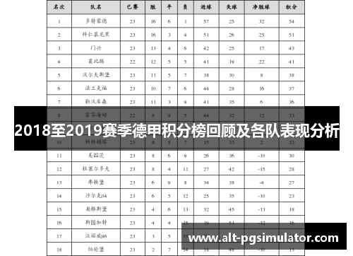 2018至2019赛季德甲积分榜回顾及各队表现分析