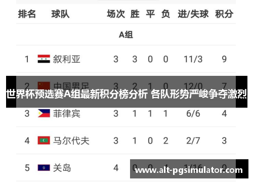 世界杯预选赛A组最新积分榜分析 各队形势严峻争夺激烈