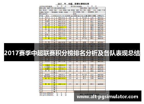 2017赛季中超联赛积分榜排名分析及各队表现总结