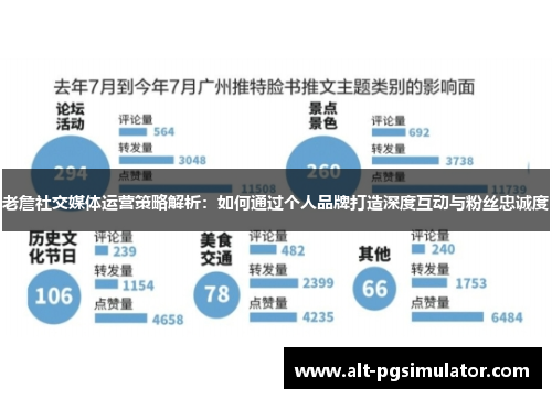 老詹社交媒体运营策略解析：如何通过个人品牌打造深度互动与粉丝忠诚度