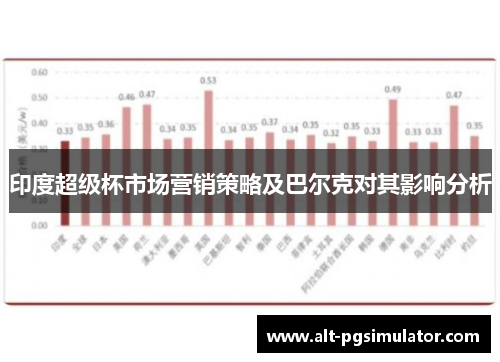 印度超级杯市场营销策略及巴尔克对其影响分析