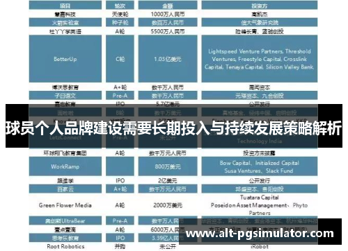 球员个人品牌建设需要长期投入与持续发展策略解析