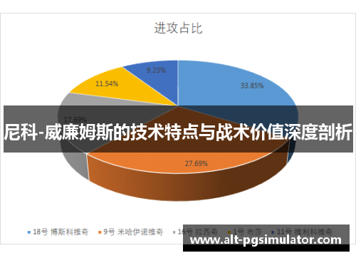 尼科-威廉姆斯的技术特点与战术价值深度剖析