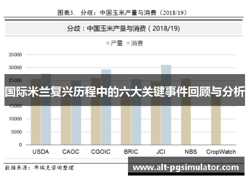 国际米兰复兴历程中的六大关键事件回顾与分析