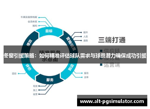冬窗引援策略：如何精准评估球队需求与球员潜力确保成功引援