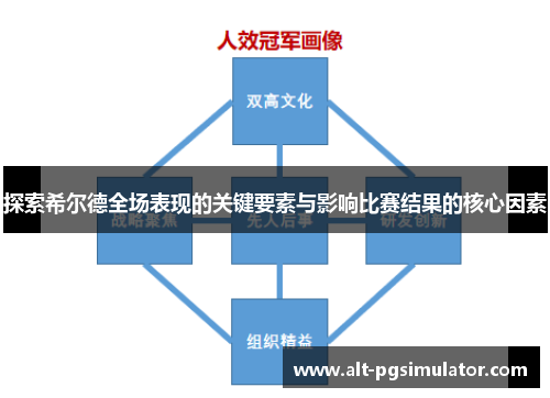 探索希尔德全场表现的关键要素与影响比赛结果的核心因素