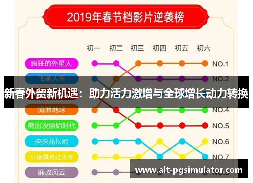 新春外贸新机遇：助力活力激增与全球增长动力转换