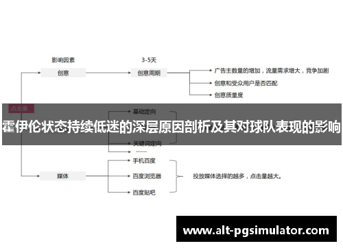 霍伊伦状态持续低迷的深层原因剖析及其对球队表现的影响